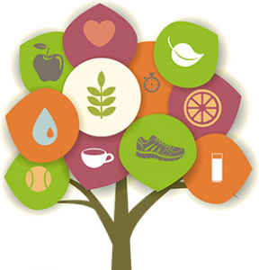 Nutrition And Food Services Home